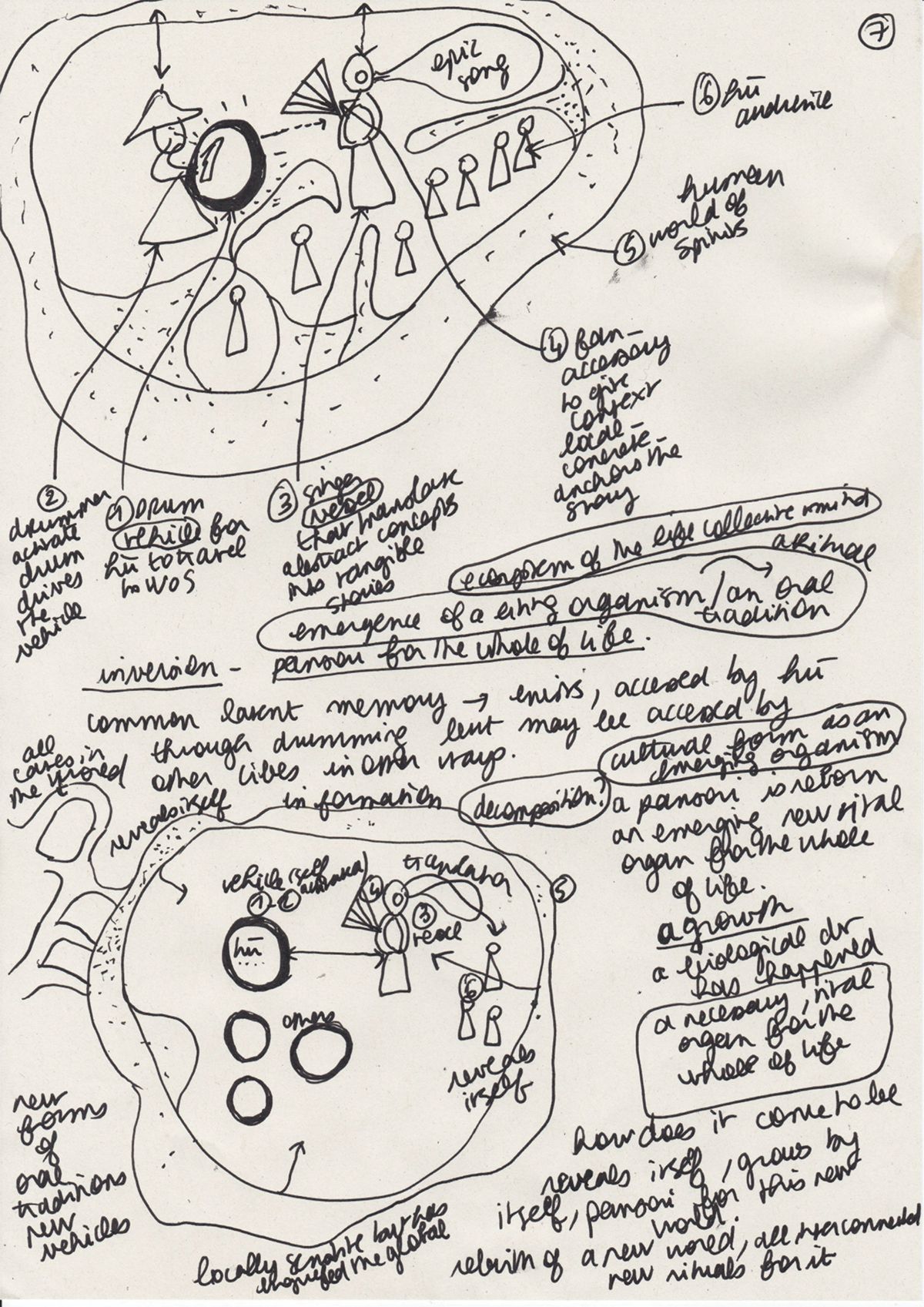 마르게리트 위모, <휘젓다>의 사전 스케치, 2023, 종이에 잉크. Photo: 작가 제공