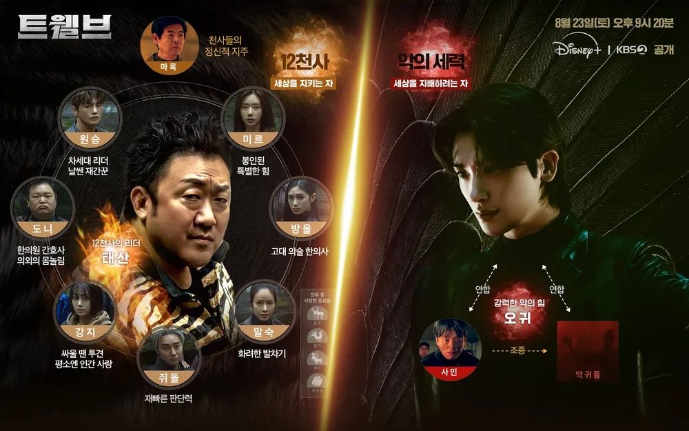 KBS 2TV 토일드라마·디즈니+ 시리즈 <트웰브> 인물관계도