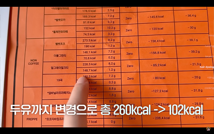 YouTube @웨이랜드WayLand